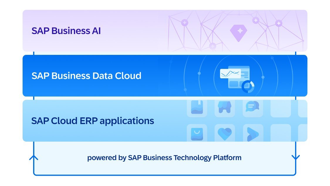 SAP Training Excellence